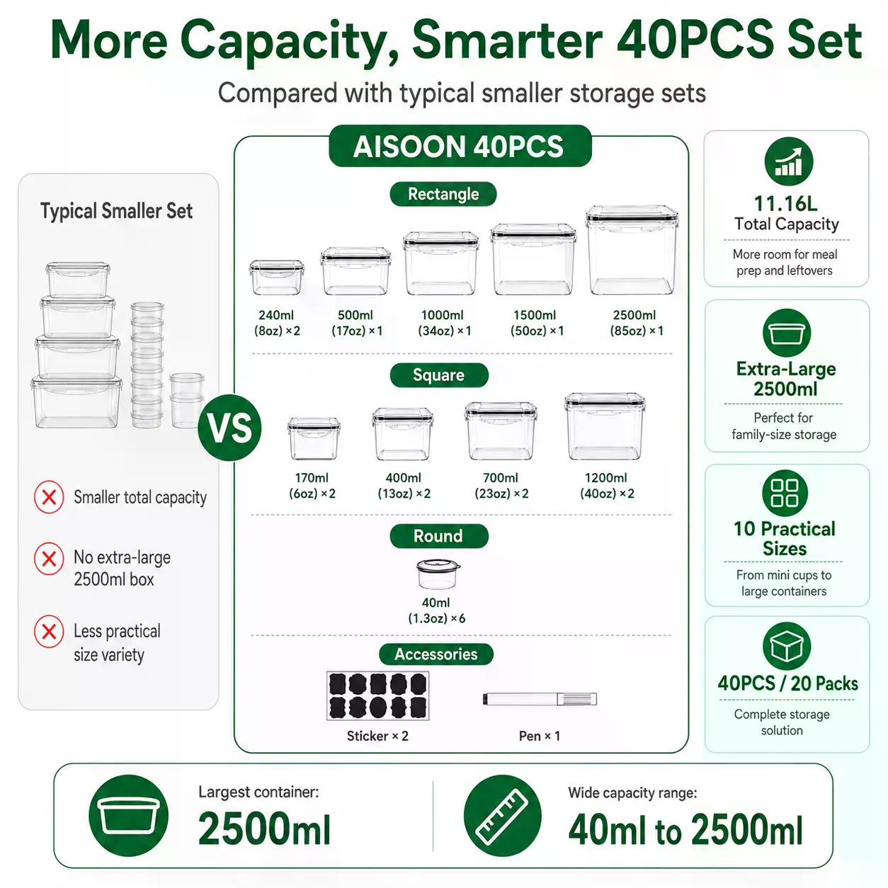 ชุดภาชนะเก็บอาหารซิลิโคนขนาดให - Food Storage Meals บทวิจารณ์และราคา